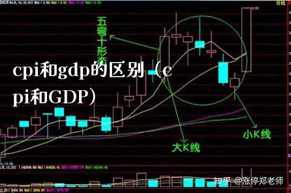 cpi和gdp的区别（cpi和GDP）_https://www.boyangwujin.com_期货直播间_第1张