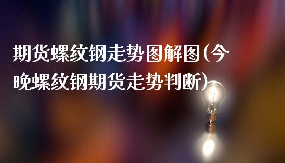 期货螺纹钢走势图解图(今晚螺纹钢期货走势判断)_https://www.boyangwujin.com_原油期货_第1张