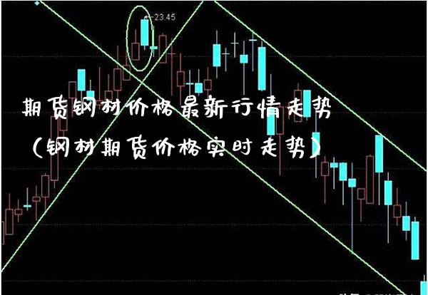 期货钢材价格最新行情走势