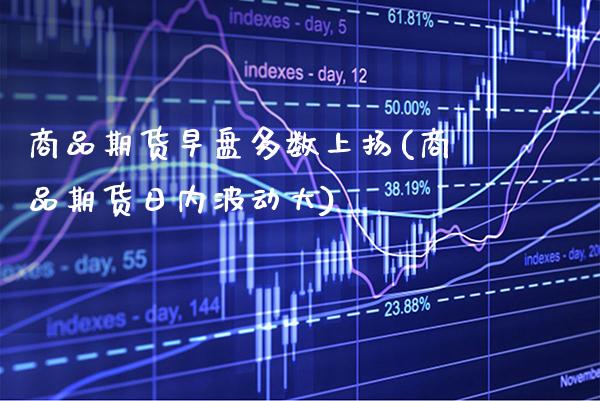 商品期货早盘多数上扬(商品期货日内波动大)_https://www.boyangwujin.com_道指期货_第1张
