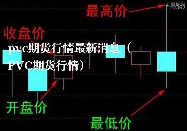 pvc期货行情最新消息（PVC期货行情）_https://www.boyangwujin.com_恒生指数_第1张