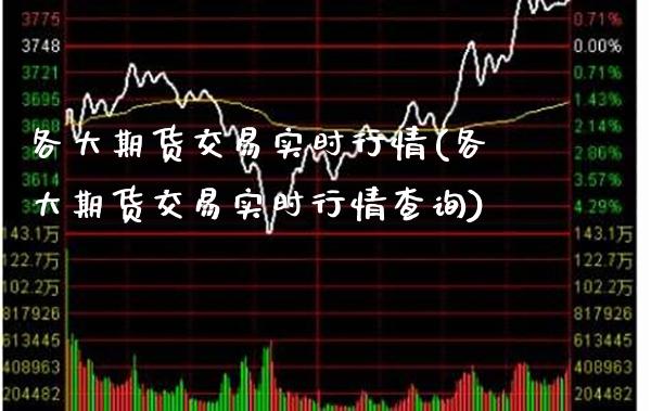 各大期货交易实时行情(各大期货交易实时行情查询)_https://www.boyangwujin.com_期货直播间_第1张