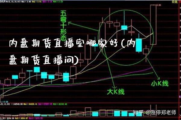 内盘期货直播室哪家好(内盘期货直播间)