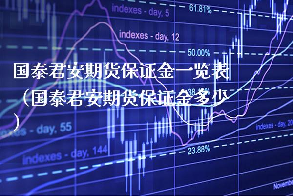 国泰君安期货保证金一览表（国泰君安期货保证金多少）
