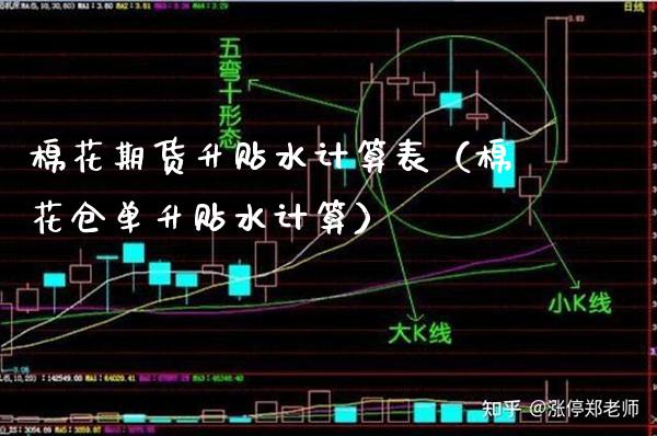 棉花期货升贴水计算表（棉花仓单升贴水计算）_https://www.boyangwujin.com_原油期货_第1张