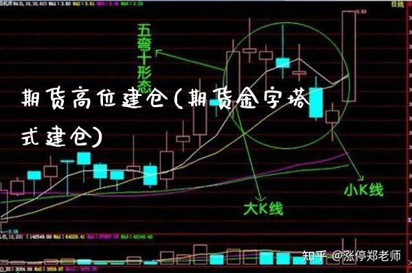 期货高位建仓(期货金字塔式建仓)_https://www.boyangwujin.com_期货直播间_第1张