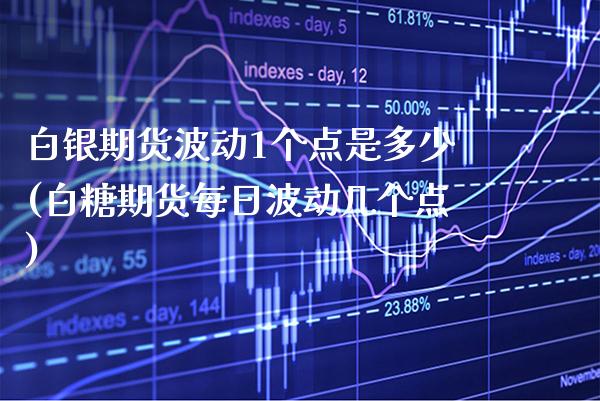 白银期货波动1个点是多少(白糖期货每日波动几个点)_https://www.boyangwujin.com_原油期货_第1张