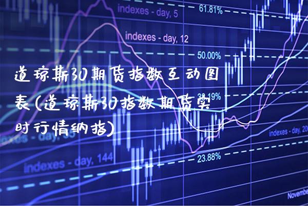 道琼斯30期货指数互动图表(道琼斯30指数期货实时行情纳指)