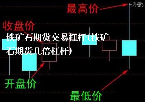 铁矿石期货交易杠杆(铁矿石期货几倍杠杆)_https://www.boyangwujin.com_期货直播间_第1张