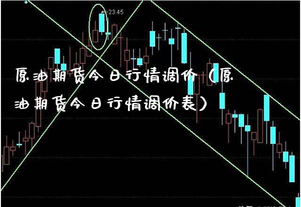 原油期货今日行情调价（原油期货今日行情调价表）