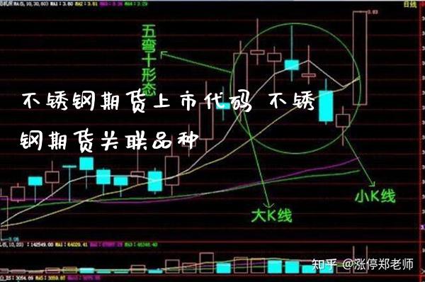 不锈钢期货上市代码 不锈钢期货关联品种_https://www.boyangwujin.com_期货直播间_第1张
