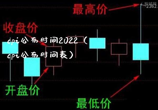 cpi公布时间2022（cpi公布时间表）_https://www.boyangwujin.com_黄金期货_第1张
