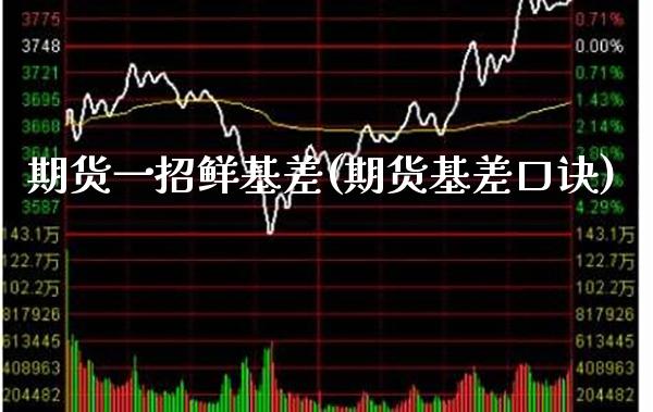 期货一招鲜基差(期货基差口诀)_https://www.boyangwujin.com_期货直播间_第1张
