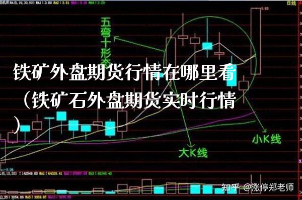铁矿外盘期货行情在哪里看（铁矿石外盘期货实时行情）_https://www.boyangwujin.com_道指期货_第1张