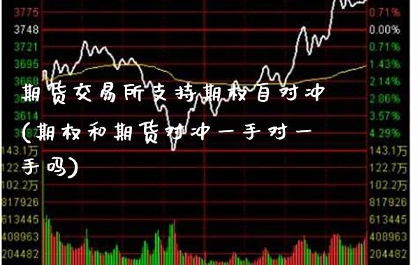 期货交易所支持期权自对冲(期权和期货对冲一手对一手吗)_https://www.boyangwujin.com_原油期货_第1张