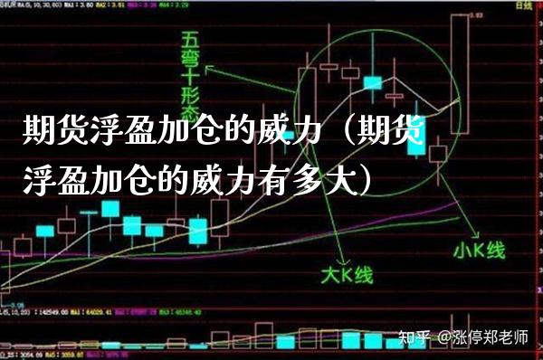 期货浮盈加仓的威力（期货浮盈加仓的威力有多大）_https://www.boyangwujin.com_期货直播间_第1张