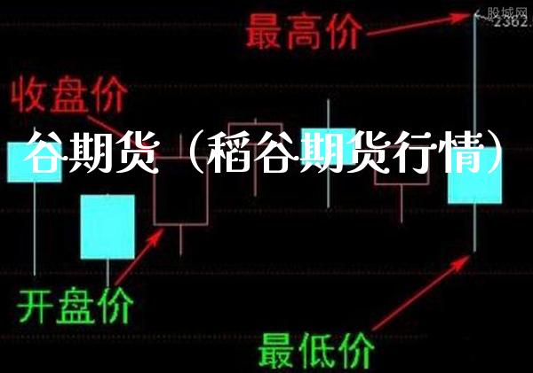 谷期货（稻谷期货行情）