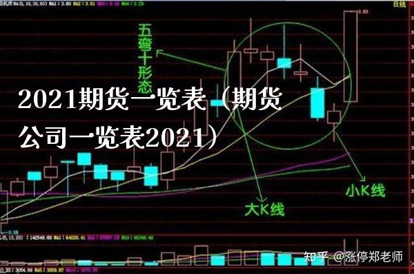2021期货一览表（期货公司一览表2021）_https://www.boyangwujin.com_期货直播间_第1张