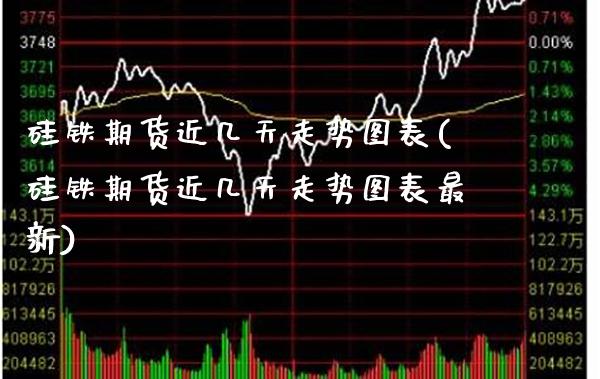 硅铁期货近几天走势图表(硅铁期货近几天走势图表最新)_https://www.boyangwujin.com_期货直播间_第1张