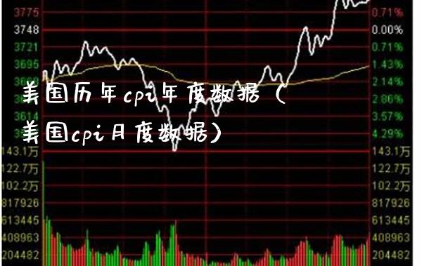 美国历年cpi年度数据（美国cpi月度数据）_https://www.boyangwujin.com_原油期货_第1张