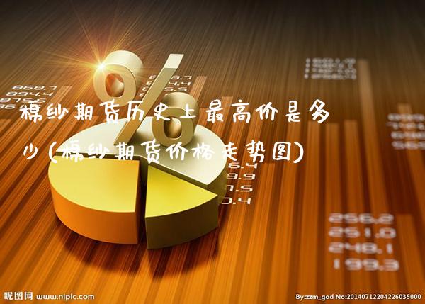 棉纱期货历史上最高价是多少(棉纱期货价格走势图)_https://www.boyangwujin.com_期货直播间_第1张