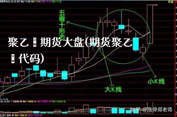 聚乙烯期货大盘(期货聚乙烯代码)_https://www.boyangwujin.com_恒指期货_第1张
