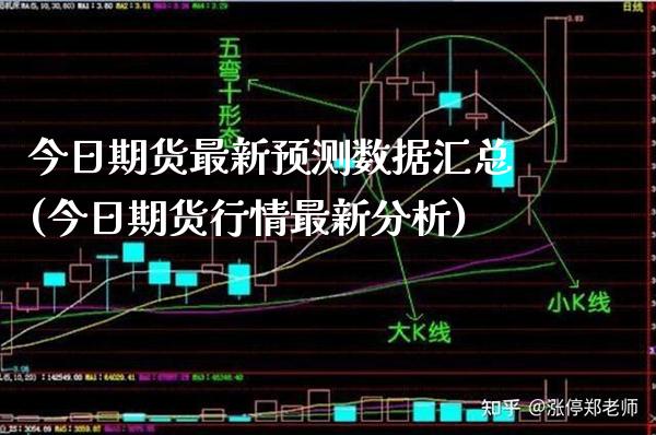 今日期货最新预测数据汇总(今日期货行情最新分析)_https://www.boyangwujin.com_期货直播间_第1张