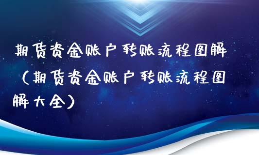 期货资金账户转账流程图解（期货资金账户转账流程图解大全）_https://www.boyangwujin.com_黄金期货_第1张