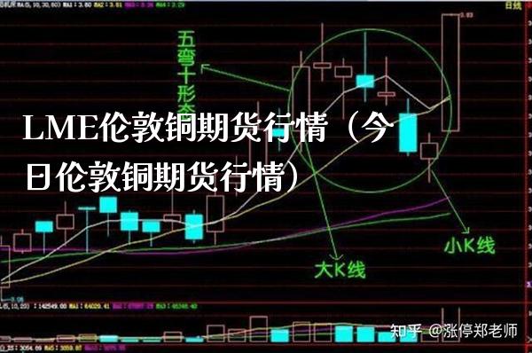 LME伦敦铜期货行情（今日伦敦铜期货行情）_https://www.boyangwujin.com_纳指期货_第1张