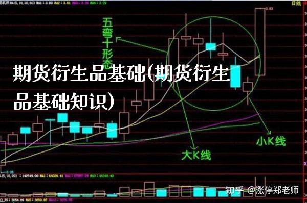 期货衍生品基础(期货衍生品基础知识)_https://www.boyangwujin.com_期货直播间_第1张