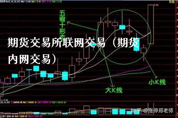 期货交易所联网交易（期货内网交易）