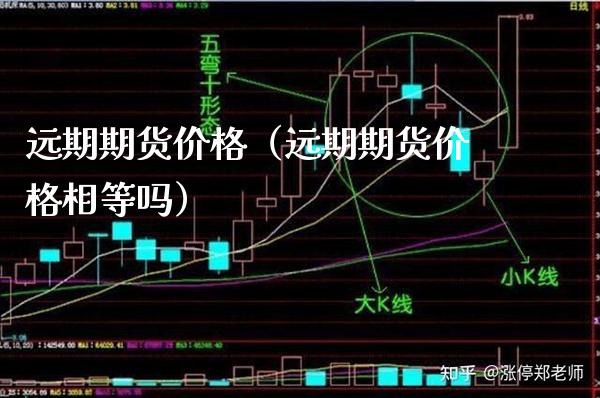 远期期货价格（远期期货价格相等吗）_https://www.boyangwujin.com_黄金期货_第1张