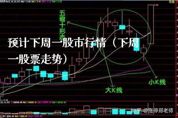 预计下周一股市行情（下周一股票走势）_https://www.boyangwujin.com_期货直播间_第1张