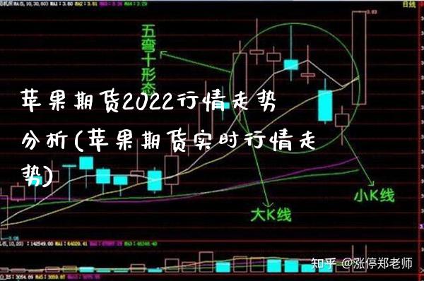 苹果期货2022行情走势分析(苹果期货实时行情走势)_https://www.boyangwujin.com_期货直播间_第1张