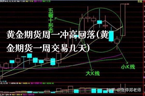 黄金期货周一冲高回落(黄金期货一周交易几天)_https://www.boyangwujin.com_期货直播间_第1张