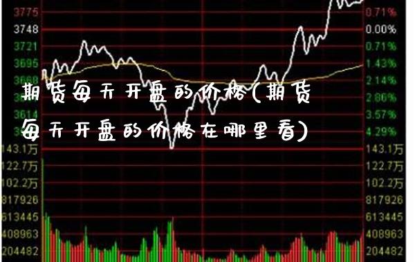 期货每天开盘的价格(期货每天开盘的价格在哪里看)_https://www.boyangwujin.com_期货直播间_第1张
