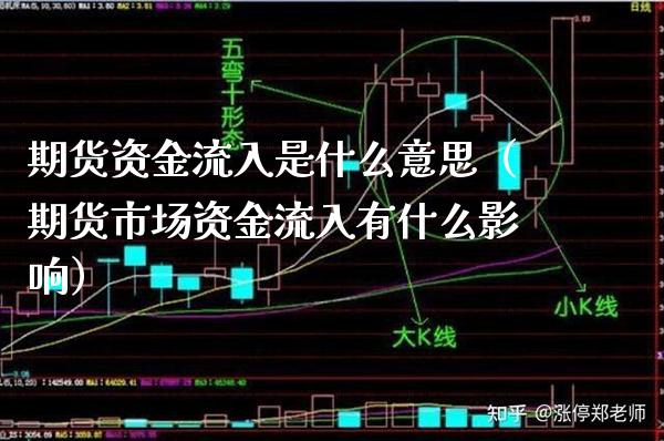 期货资金流入是什么意思（期货市场资金流入有什么影响）