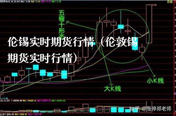 伦锡实时期货行情（伦敦锡期货实时行情）