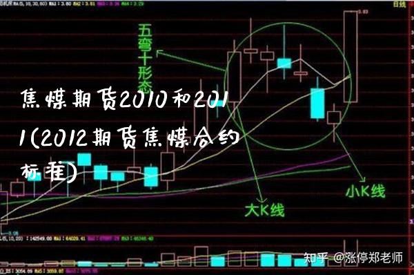 焦煤期货2010和2011(2012期货焦煤合约标准)_https://www.boyangwujin.com_期货直播间_第1张