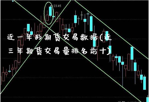 近一年的期货交易数据(近三年期货交易量排名前十)