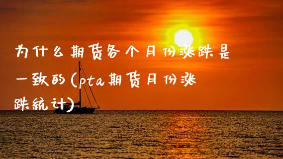 为什么期货各个月份涨跌是一致的(pta期货月份涨跌统计)_https://www.boyangwujin.com_期货科普_第1张