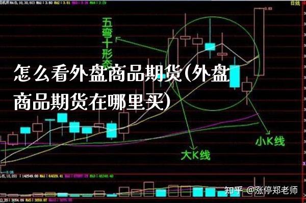 怎么看外盘商品期货(外盘商品期货在哪里买)