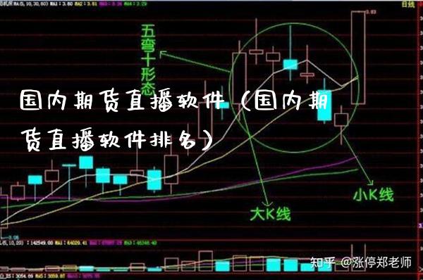国内期货直播软件（国内期货直播软件排名）_https://www.boyangwujin.com_期货直播间_第1张