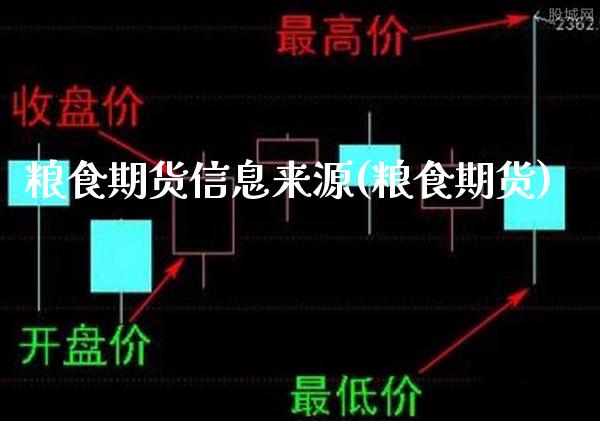 粮食期货信息来源(粮食期货)_https://www.boyangwujin.com_原油期货_第1张