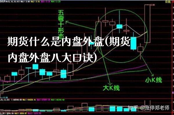 期货什么是内盘外盘(期货内盘外盘八大口诀)_https://www.boyangwujin.com_黄金期货_第1张