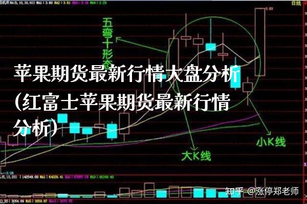 苹果期货最新行情大盘分析(红富士苹果期货最新行情分析)_https://www.boyangwujin.com_恒指期货_第1张