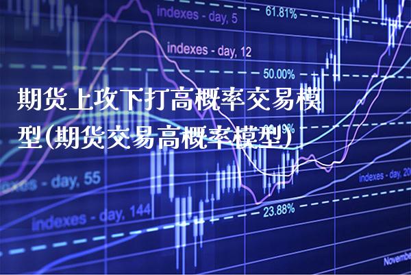 期货上攻下打高概率交易模型(期货交易高概率模型)_https://www.boyangwujin.com_期货开户_第1张