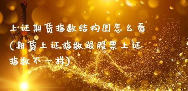 上证期货指数结构图怎么看(期货上证指数跟股票上证指数不一样)_https://www.boyangwujin.com_期货直播间_第1张