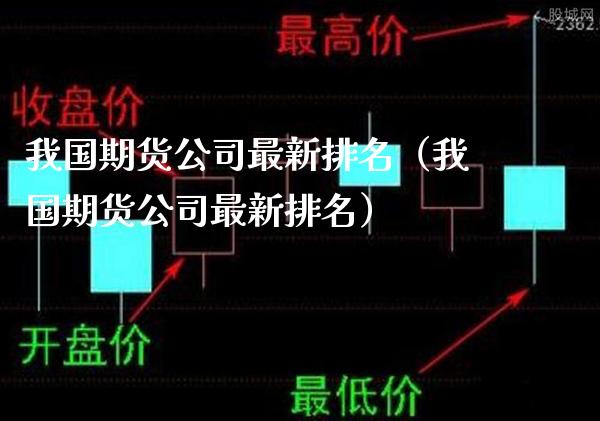 我国期货公司最新排名（我国期货公司最新排名）_https://www.boyangwujin.com_期货直播间_第1张