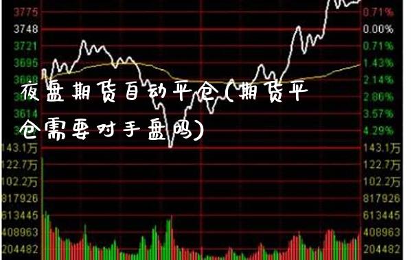 夜盘期货自动平仓(期货平仓需要对手盘吗)_https://www.boyangwujin.com_期货直播间_第1张